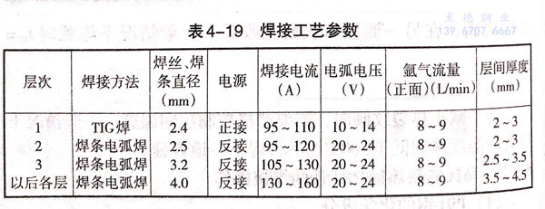 表 19.jpg