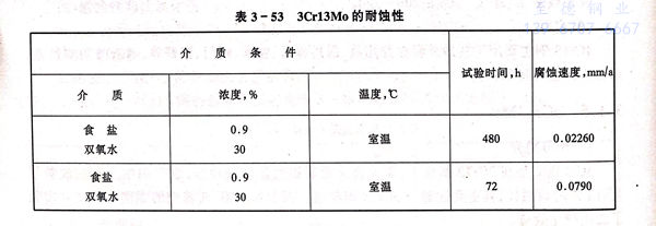 表 53.jpg